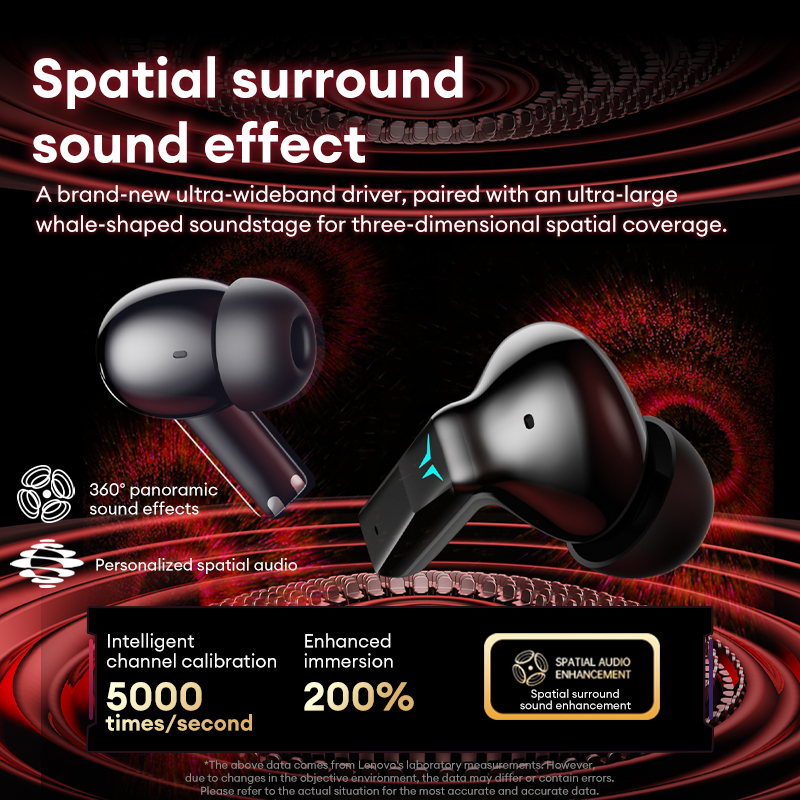 Auriculares para juegos Lenovo - Wired Earphone Lightning reseña y precio