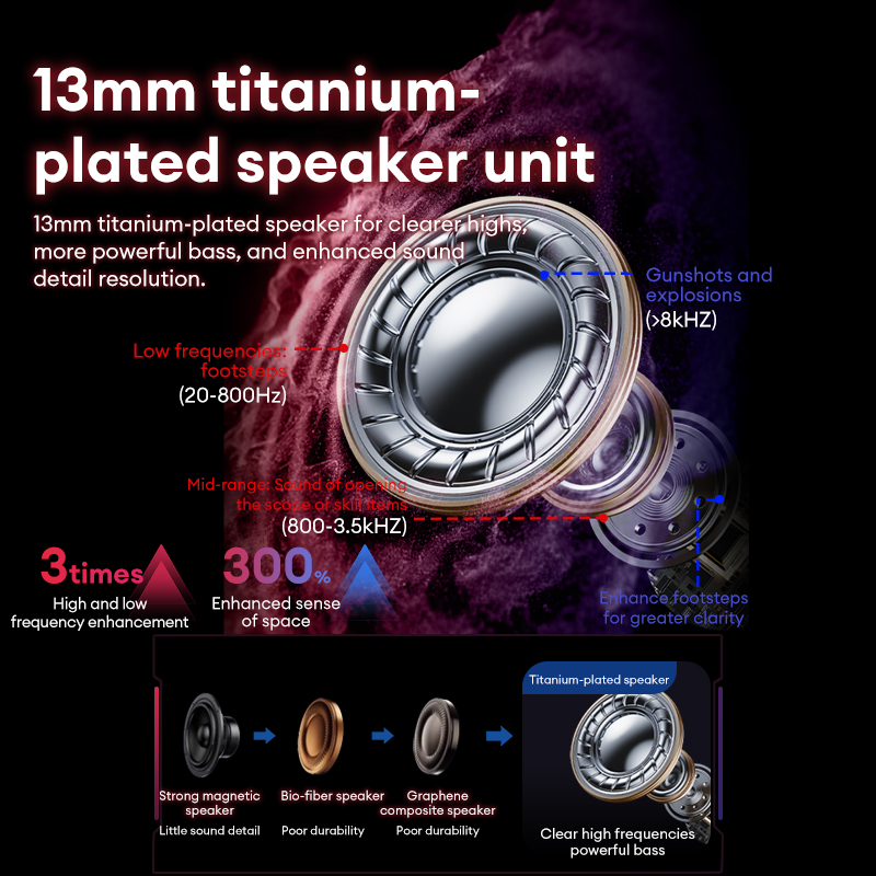 Auriculares para juegos Lenovo - Wired Earphone Lightning reseña y precio